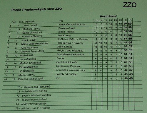 010zavody_491
